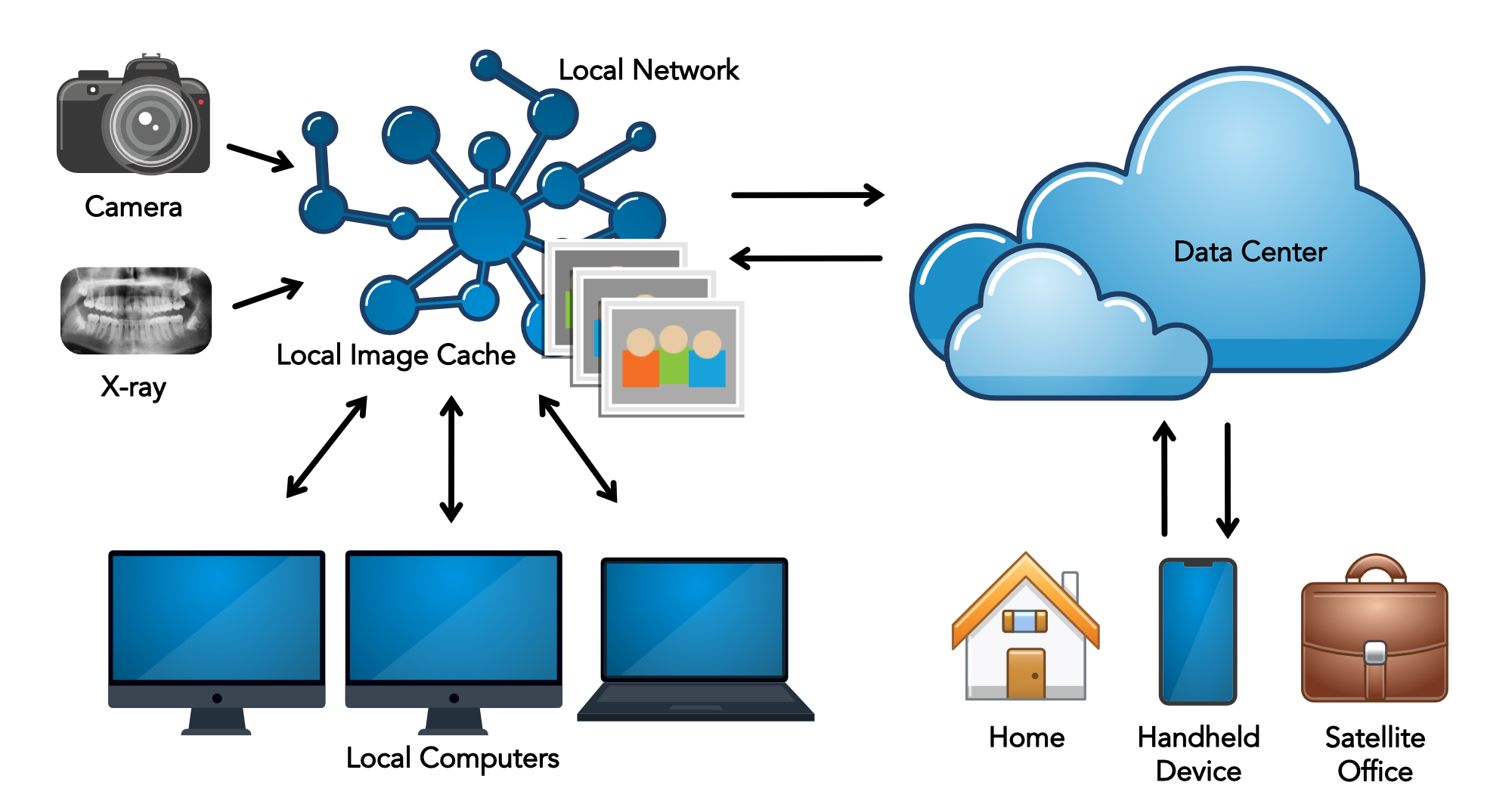 Edge Cloud Image Cache